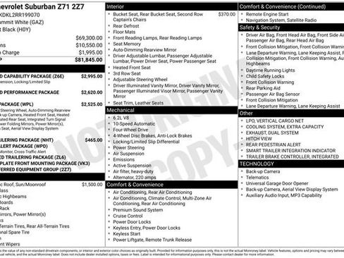 Certified 2024 Chevrolet Suburban Z71 w/ Off-Road Capability Package AWD/4WD image 29