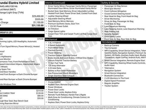 Certified 2024 Hyundai Elantra Limited FWD image 12