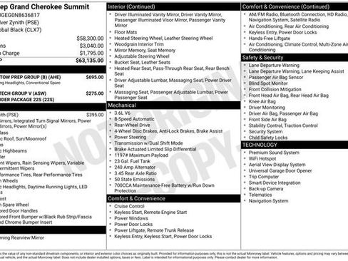 Used 2022 Jeep Grand Cherokee Summit w/ Trailer Tow Prep Group (B) RWD image 46