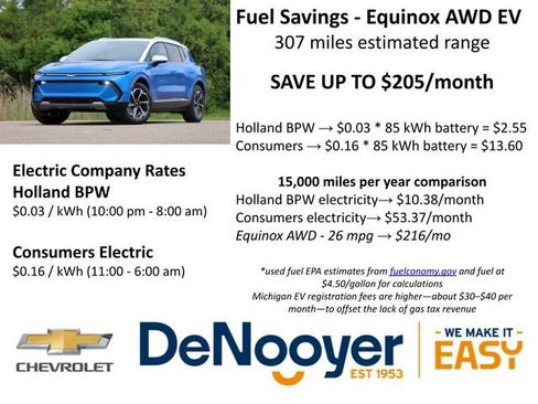 Used 2024 Chevrolet Equinox EV LT AWD/4WD image 2