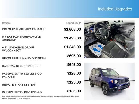 Used 2016 Jeep Renegade Trailhawk w/ Premium Trailhawk Package AWD/4WD image 5
