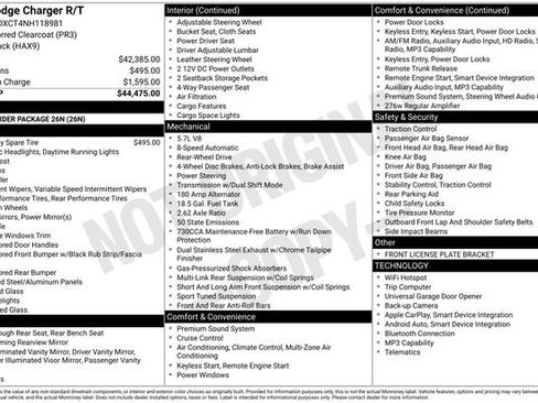 Used 2022 Dodge Charger R/T image 35