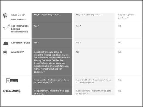 Used 2025 Acura ADX A-Spec image 8