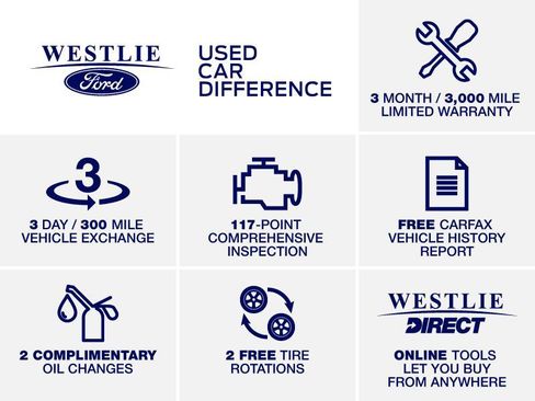 Used 2019 Ford Flex Limited w/ Limited Appearance Package AWD/4WD image 2