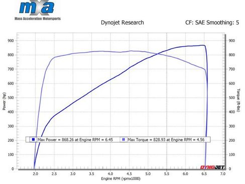 Used 2020 Jeep Grand Cherokee Trackhawk w/ Trailer Tow Group IV image 2