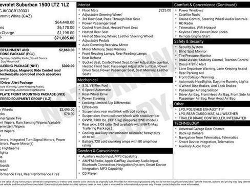 Used 2016 Chevrolet Suburban LTZ image 7