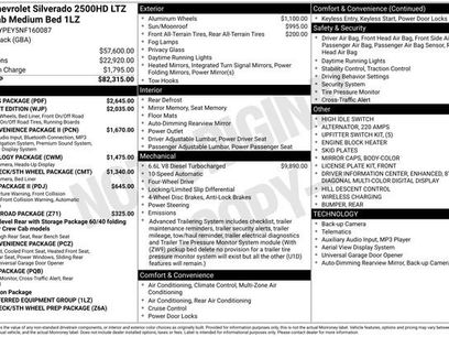 Used 2022 Chevrolet Silverado 2500 LTZ w/ LTZ Plus Package