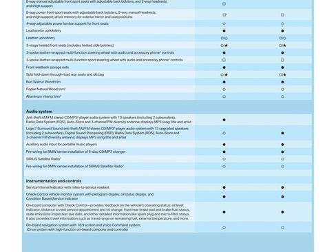 Used 2006 BMW 330xi Sedan image 71