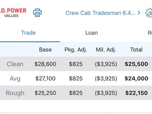 Used 2023 RAM 2500 Tradesman RWD image 18