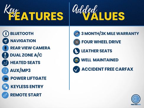 Used 2020 Ford Explorer Limited AWD/4WD image 2