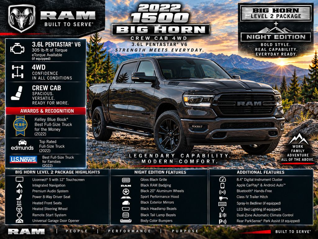 Used 2022 RAM 1500 Big Horn AWD/4WD image 2