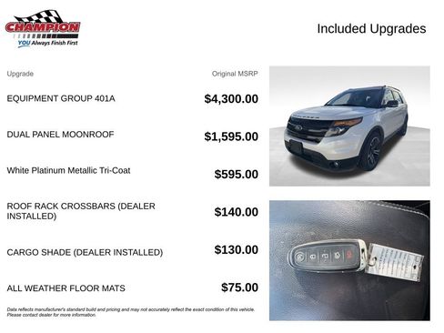Used 2015 Ford Explorer Sport w/ Equipment Group 401A image 4