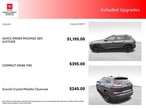 Used 2020 Jeep Cherokee Latitude Plus FWD image 5