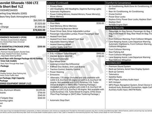 Used 2024 Chevrolet Silverado 1500 LTZ w/ LTZ Convenience Package II AWD/4WD image 4
