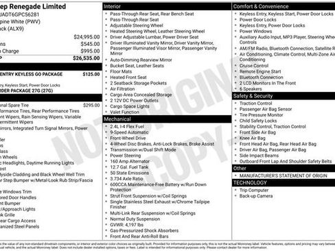 Used 2016 Jeep Renegade Limited image 24