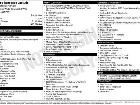 Used 2020 Jeep Renegade Latitude image 7