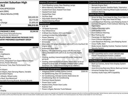 Used 2023 Chevrolet Suburban High Country w/ Premium Package 2 AWD/4WD image 15