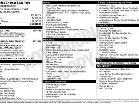 Used 2023 Dodge Charger Scat Pack w/ Plus Group image 33