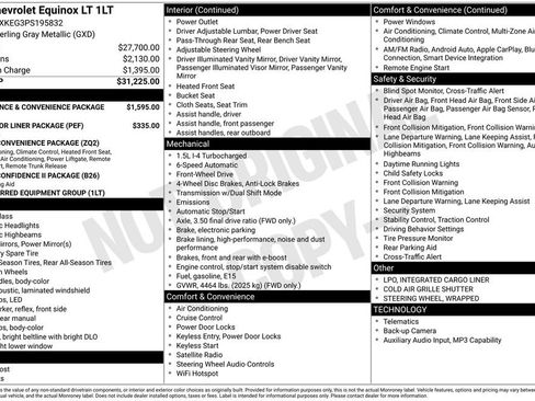 Certified 2023 Chevrolet Equinox LT FWD image 7