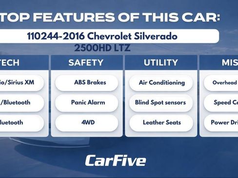 Used 2016 Chevrolet Silverado 2500 LTZ w/ Duramax Plus Package AWD/4WD image 34