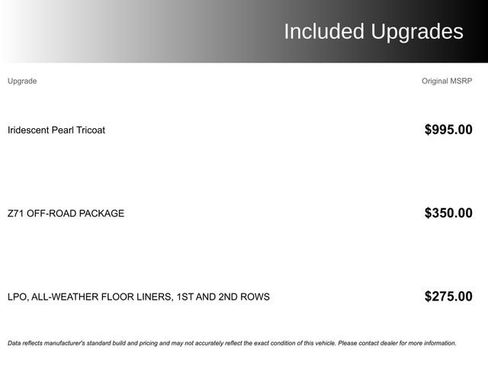 Used 2022 Chevrolet Silverado 1500 High Country w/ Z71 Off-Road Package image 1