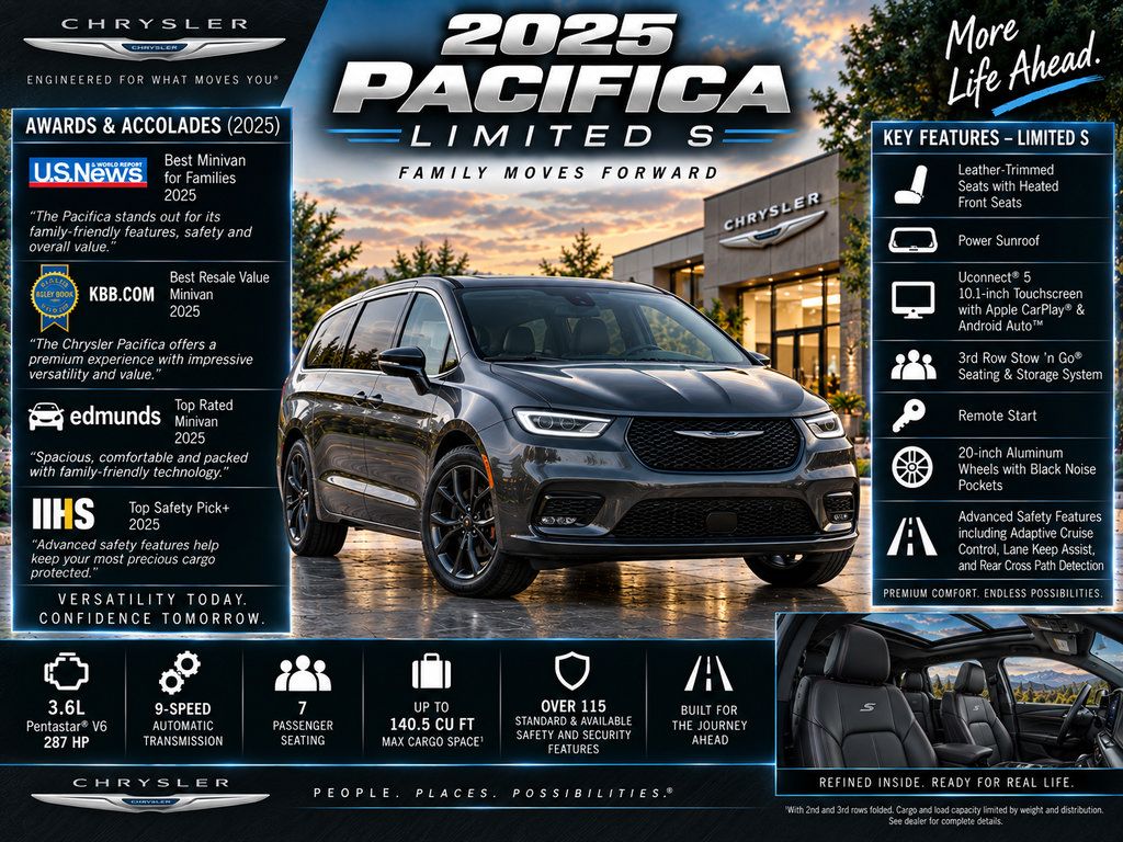 Used 2025 Chrysler Pacifica Limited FWD image 2