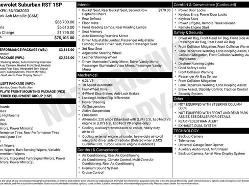 Used 2022 Chevrolet Suburban RST w/ Sport Performance Package image 35