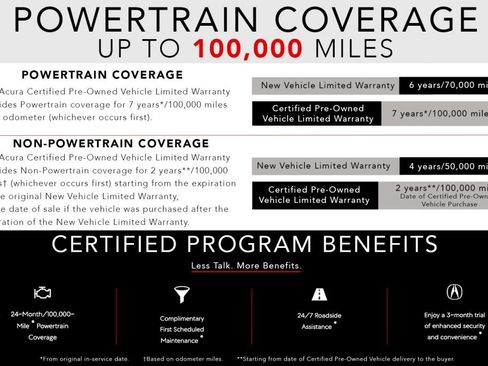 Certified 2023 Acura MDX FWD w/ Technology Package image 4