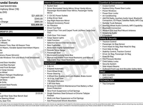 Used 2017 Hyundai Sonata SE image 29