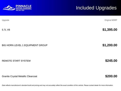 Used 2019 RAM 1500 Big Horn image 5