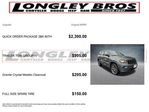 Used 2021 Jeep Grand Cherokee Limited w/ Quick Order Package 28K 80th image 2