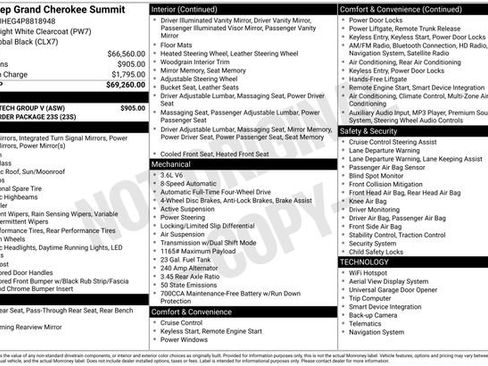 Used 2023 Jeep Grand Cherokee Summit w/ Luxury Tech Group V image 28