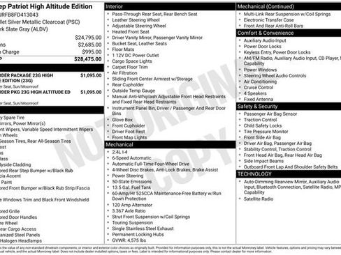 Used 2015 Jeep Patriot High Altitude AWD/4WD image 35
