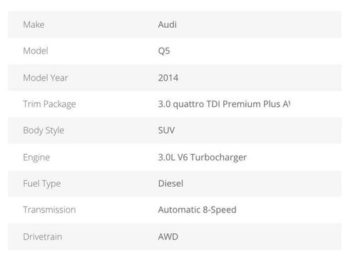 Used 2014 Audi Q5 TDI Premium Plus image 26