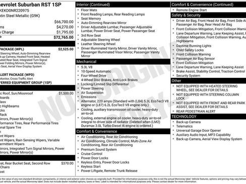 Used 2022 Chevrolet Suburban RST w/ Luxury Package image 27