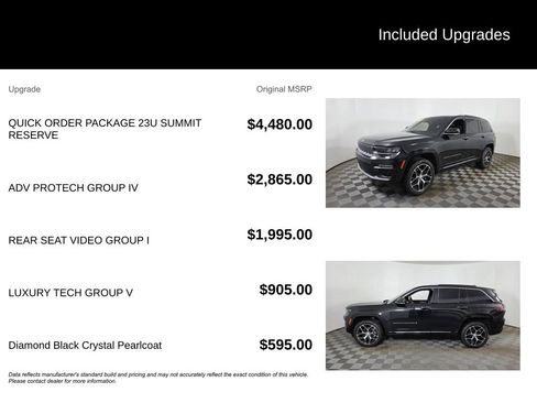 Used 2023 Jeep Grand Cherokee Summit AWD/4WD image 6