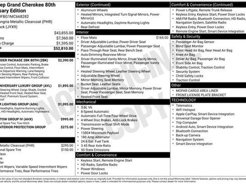 Used 2021 Jeep Grand Cherokee Limited w/ Quick Order Package 28K 80th AWD/4WD image 24