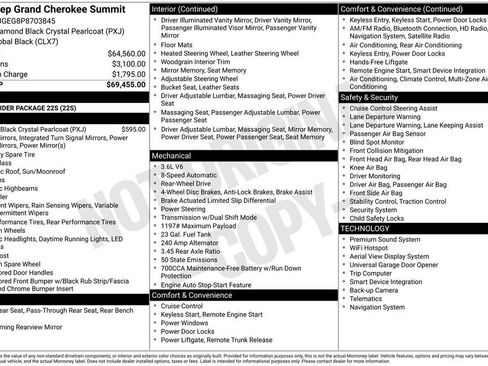 Used 2023 Jeep Grand Cherokee Summit RWD image 43