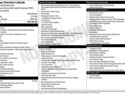 Used 2015 Jeep Cherokee Latitude FWD image 33