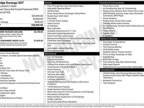 Used 2015 Dodge Durango SXT w/ Quick Order Package 23B AWD/4WD image 31