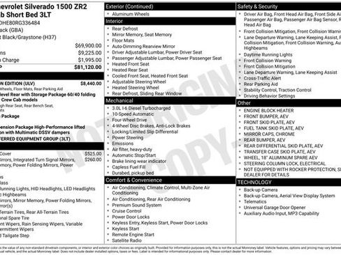 Used 2024 Chevrolet Silverado 1500 ZR2 w/ ZR2 Bison Edition AWD/4WD image 12