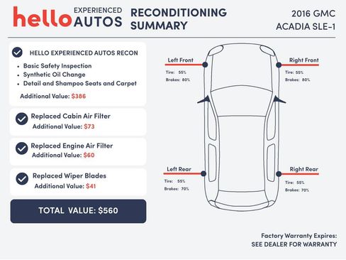 Used 2016 GMC Acadia SLE image 3