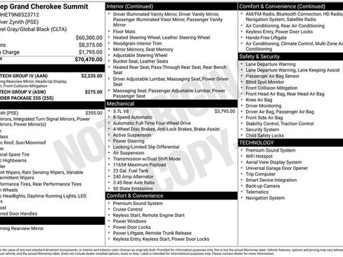 Used 2022 Jeep Grand Cherokee Summit w/ Adv Protech Group IV image 4