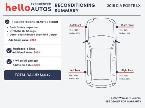 Used 2015 Kia Forte LX w/ Popular Package FWD image 3