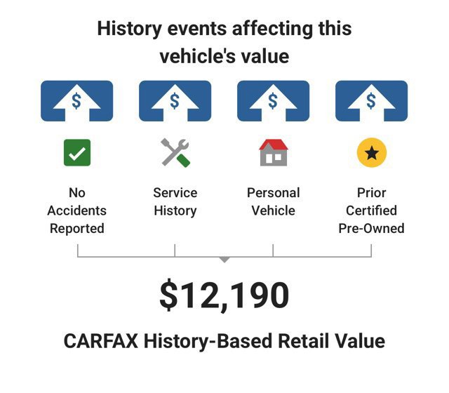 Used 2017 Chevrolet Traverse LT AWD/4WD image 30
