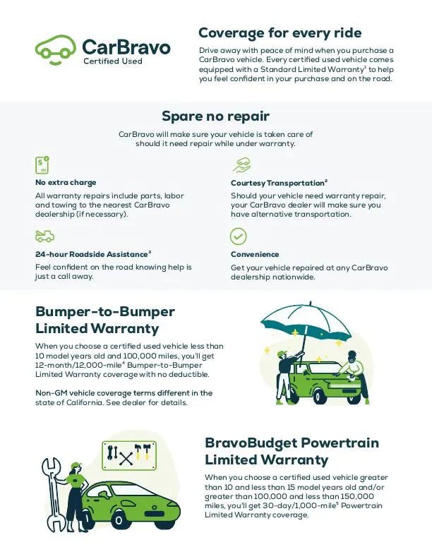 Certified 2025 Chevrolet Silverado 1500 LT AWD/4WD image 31