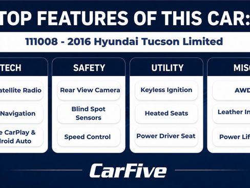 Used 2016 Hyundai Tucson Limited AWD/4WD image 28