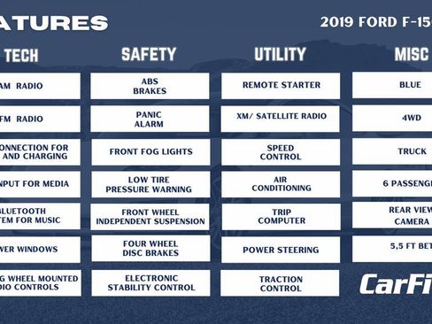 Used 2019 Ford F150 XLT w/ Equipment Group 302A Luxury image 32