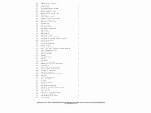 Used 2020 Mercedes-Benz E 350 4MATIC Sedan w/ Premium Package image 3