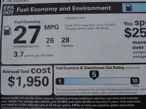 Used 2025 Chevrolet Equinox RS w/ Safety and Technology Package image 31